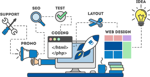 gestione completa siti web e hosting
